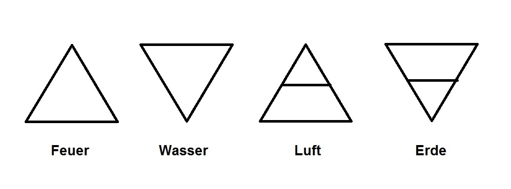 Ur-Elemente Feuer, Wasser, Luft, Erde